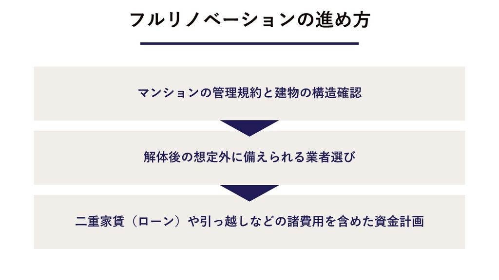 スライド12