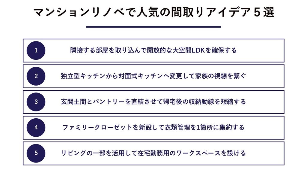 マンションリノベで人気の間取りアイデア