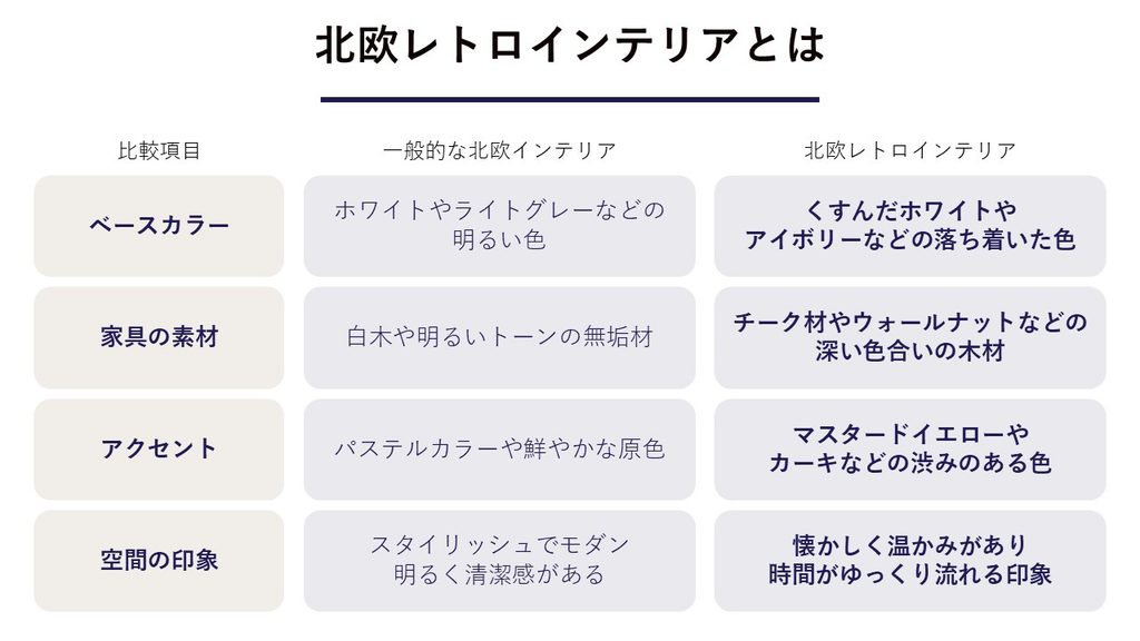 スライド22