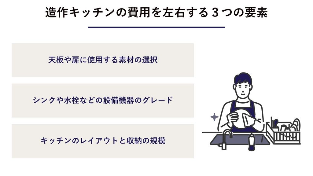 造作キッチンの費用を左右する3つのポイント