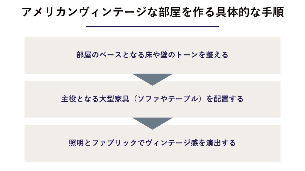 アメリカンヴィンテージな部屋を作るための具体的な手順