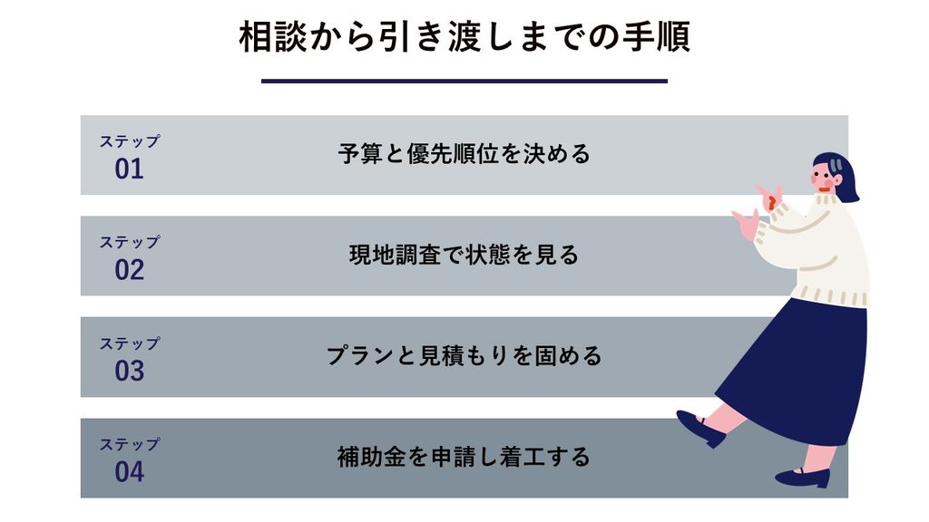 スライド25