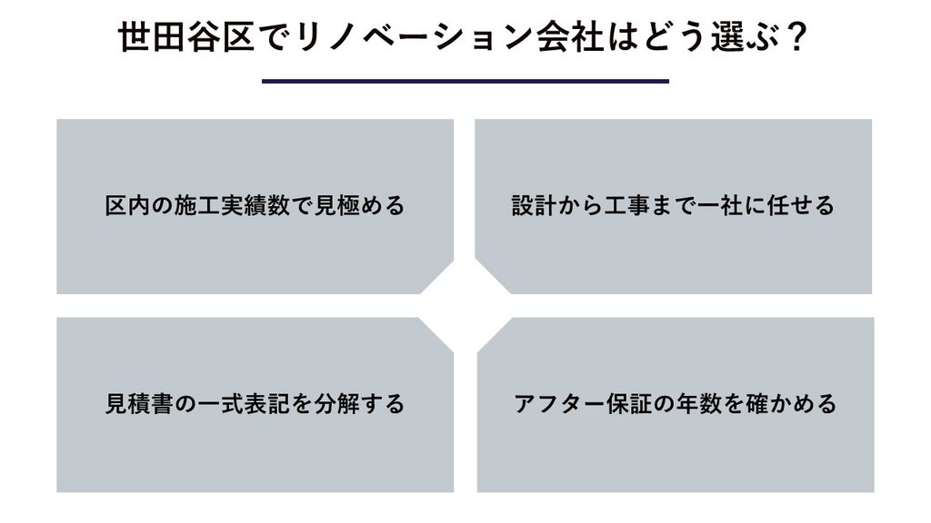 スライド28