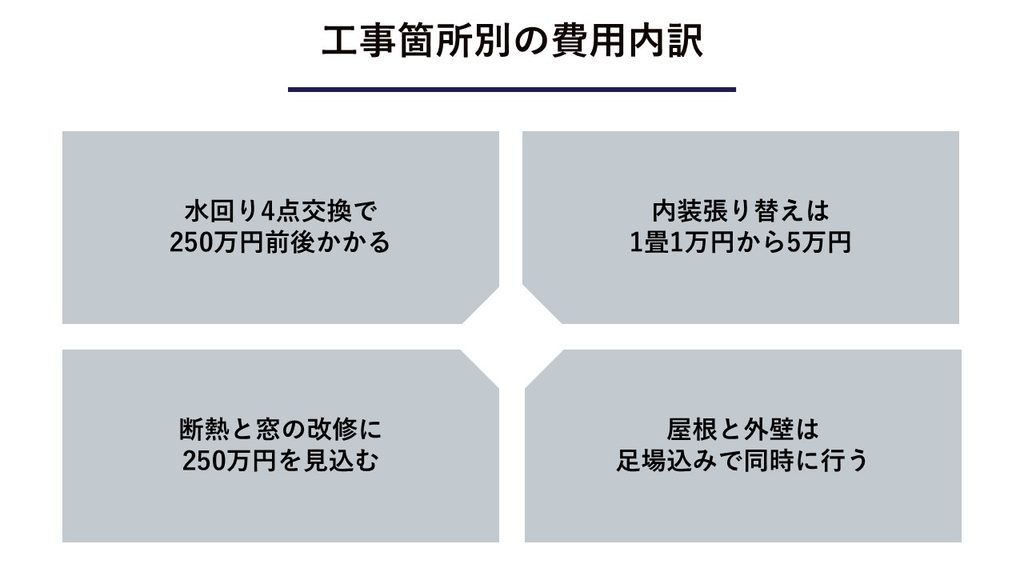 スライド19